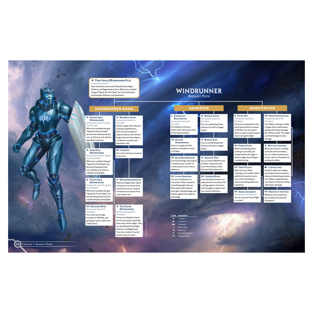 Windrunner talent tree